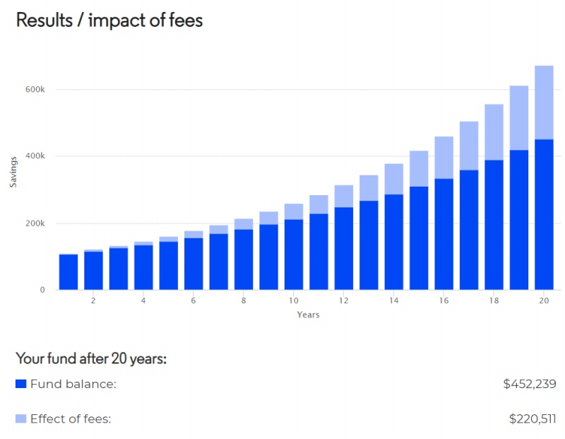 fund with fee 2 percent