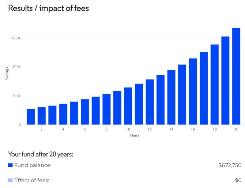 fund without fee