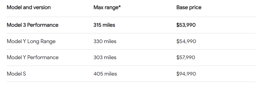 tesla selling prices