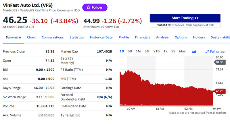 vinfast stock price drop