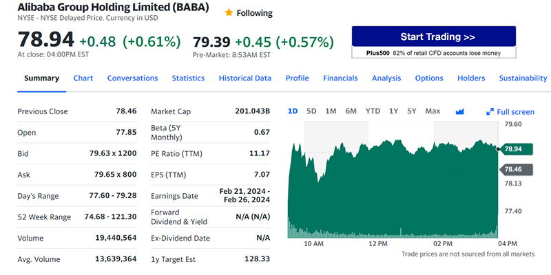 alibaba yahoo finance