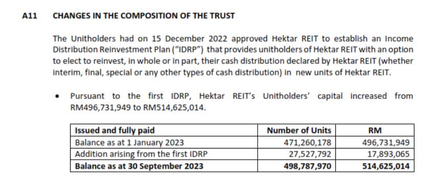 Hektar Income Distribution Plan