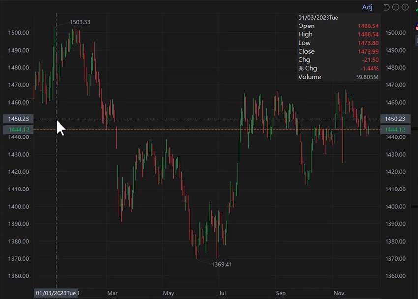 KLCI 2023 performance