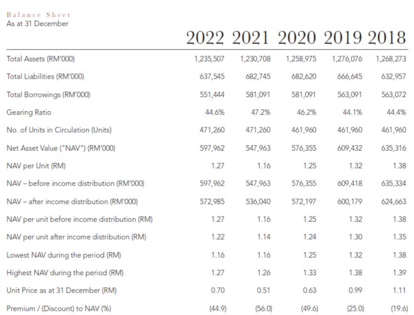 debt gearing