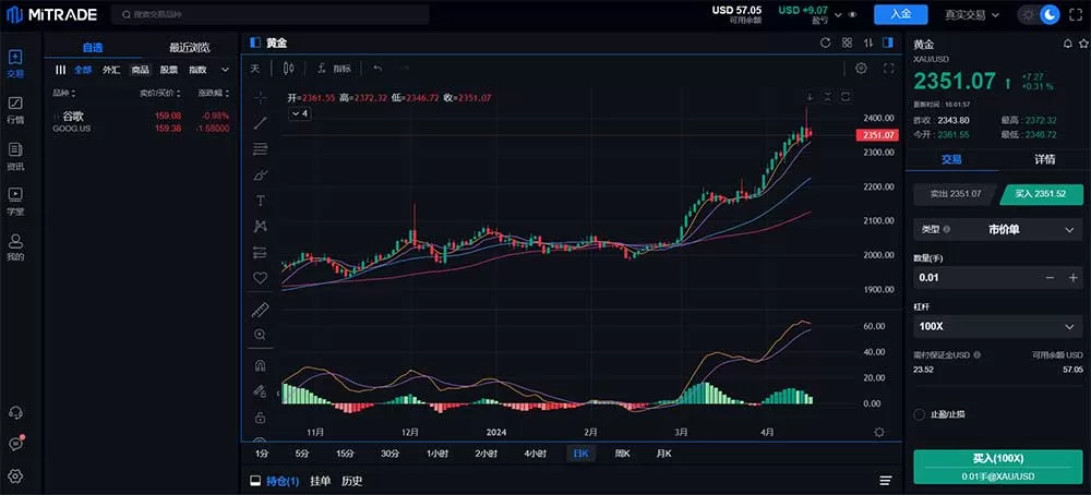 mitrade tradingview