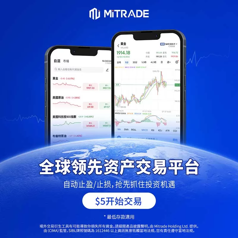 Mitrade 全球资产