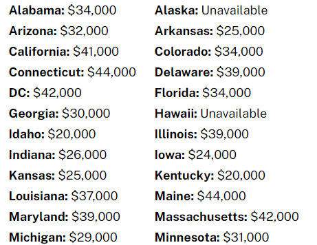 US wedding expenses