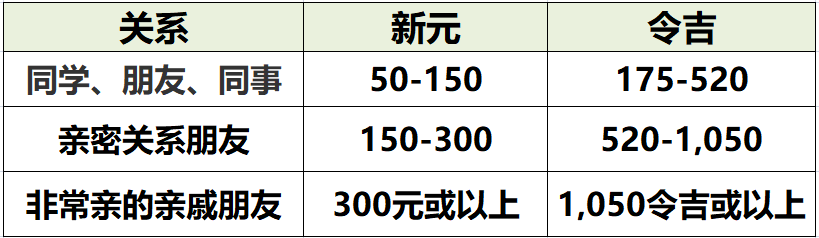 singapore angpao rate