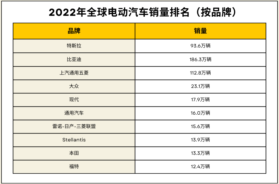 top 10 EV car sellers