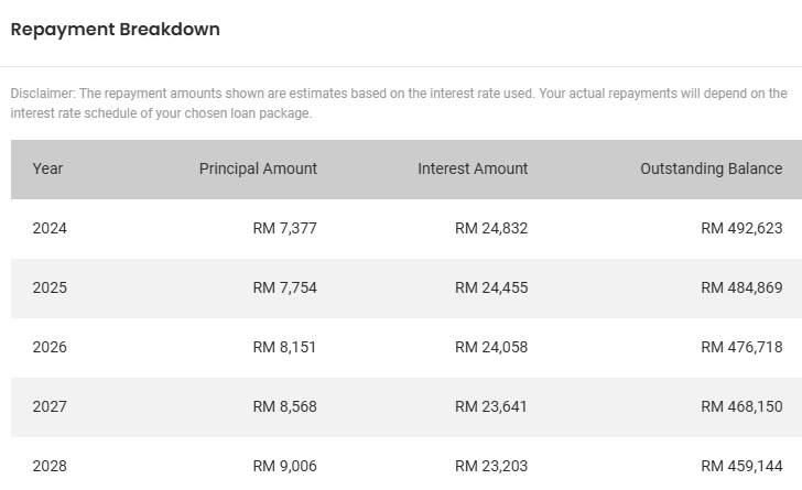 propertyQguru calculator2